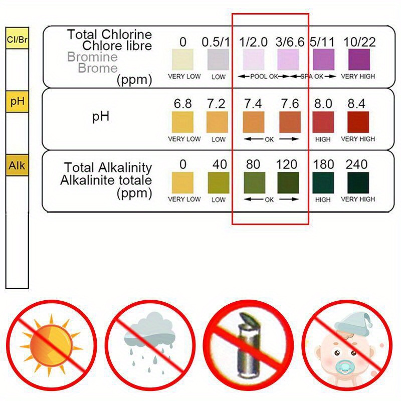 3 In 1 Test Paper Chlorine Imm - đánh giá và giá Marine Aquarium Bacteria