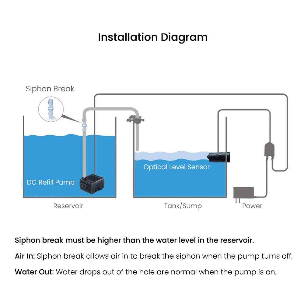 Automatic Water Level Controll - đánh giá và giá Marine Aquarium Reef