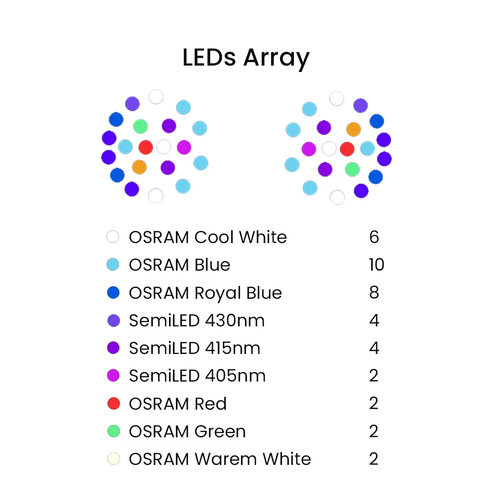 K7 140W Full Spectrum WiFi Ful - đánh giá và giá Marine Aquarium Reef