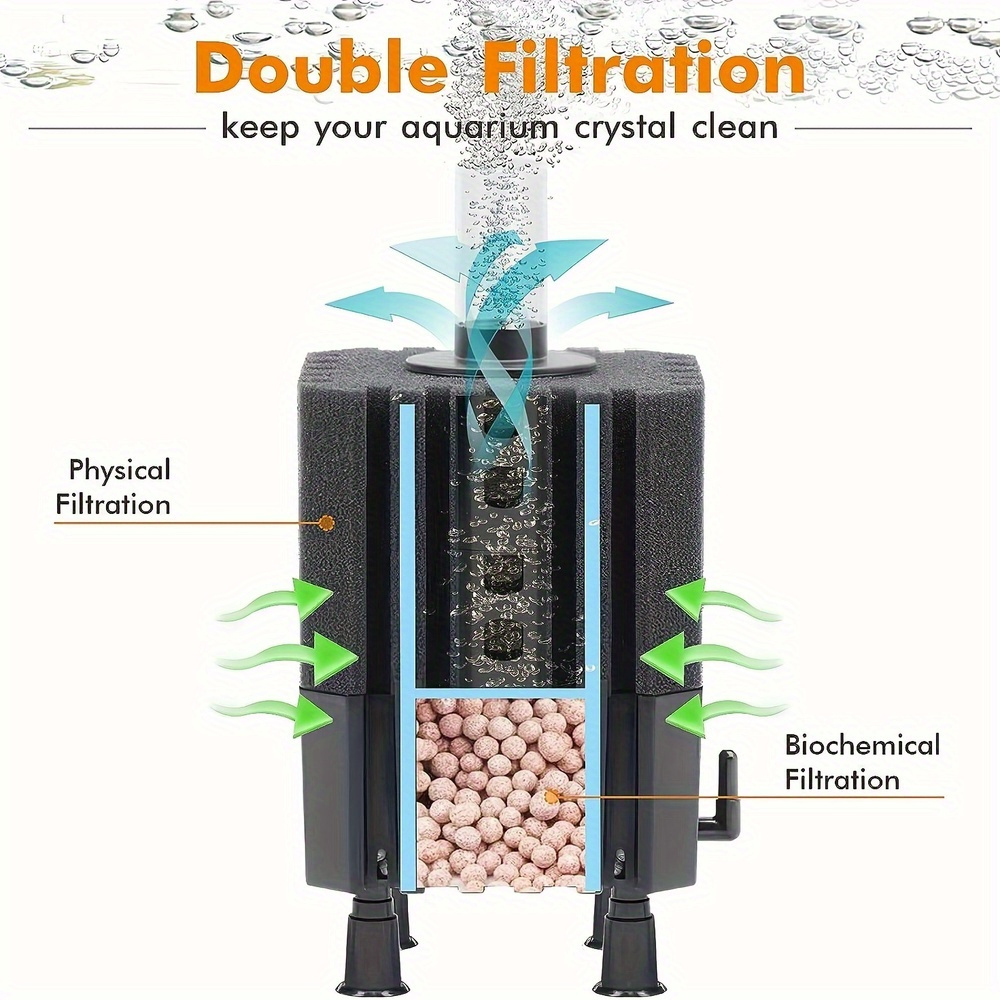Water Fairy Filter Aquarium Sp - đánh giá và giá Marine Aquarium Bacteria